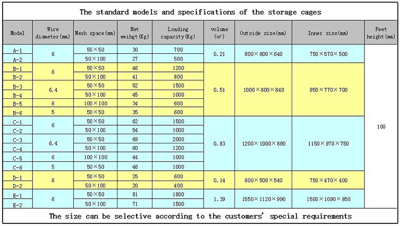 1503902109559498.jpg 折疊倉儲籠簡介3.jpg